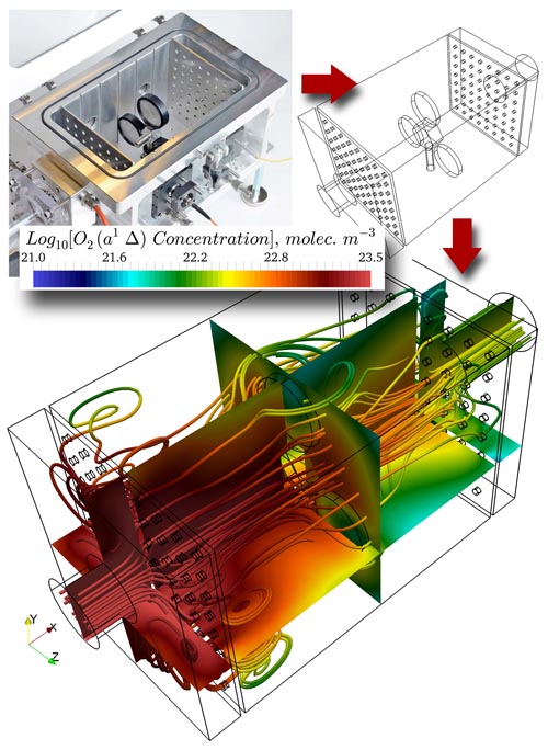 BLAZE Multiphysics Touted on HPC Wire